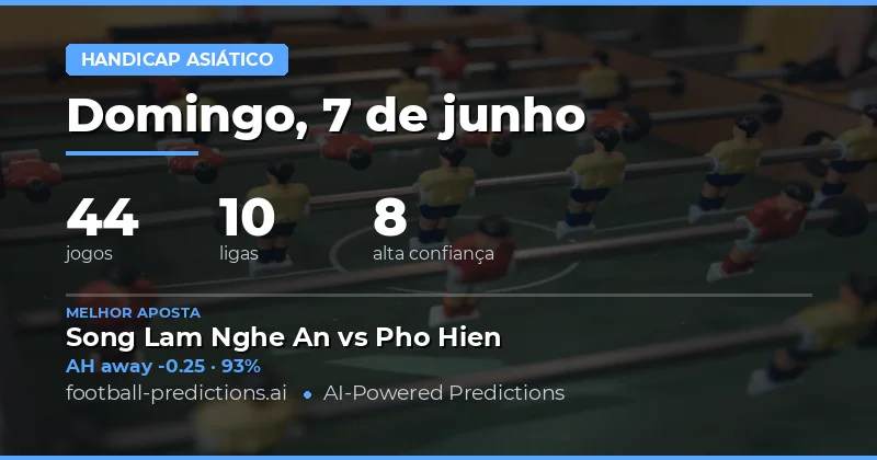 Introdução aos Prognósticos de Handicap Asiático