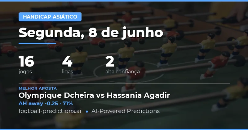 O Handicap Asiático Como Vantagem Estratégica