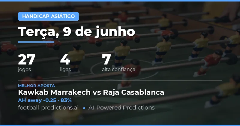 Introdução aos Palpites de Handicap Asiático de 9 de Junho