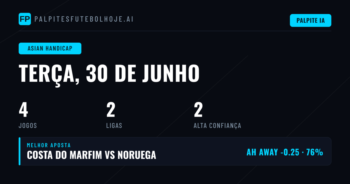 Principais Prognósticos AH para 30 Jun 2026