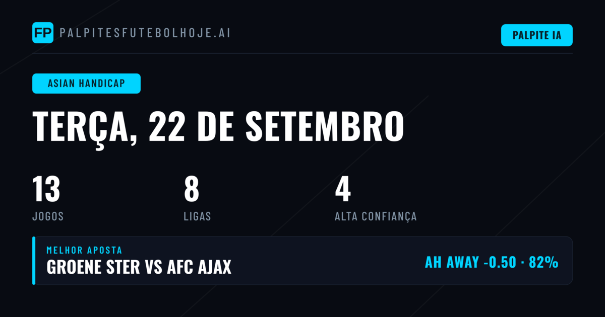 Melhores Picks AH para 22 Set 2026