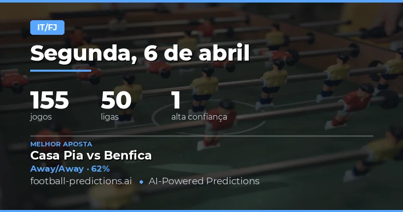 Análise Geral das Apostas HT/FT do Dia