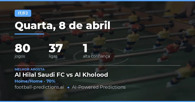 Análise Geral das Apostas HT/FT do Dia