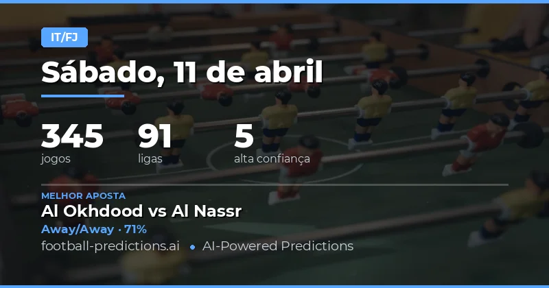 Predição de Resultados do Tempo Inteiro e Final – 11 de Abril de 2026