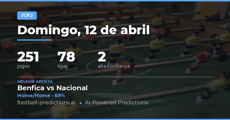 Análise Geral das Apostas HT/FT do Dia