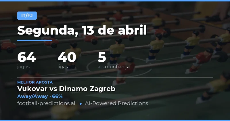 Análise Geral das Apostas HT/FT