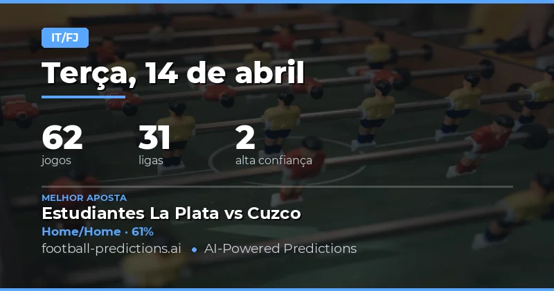 Análise Geral das Previsões HT/FT