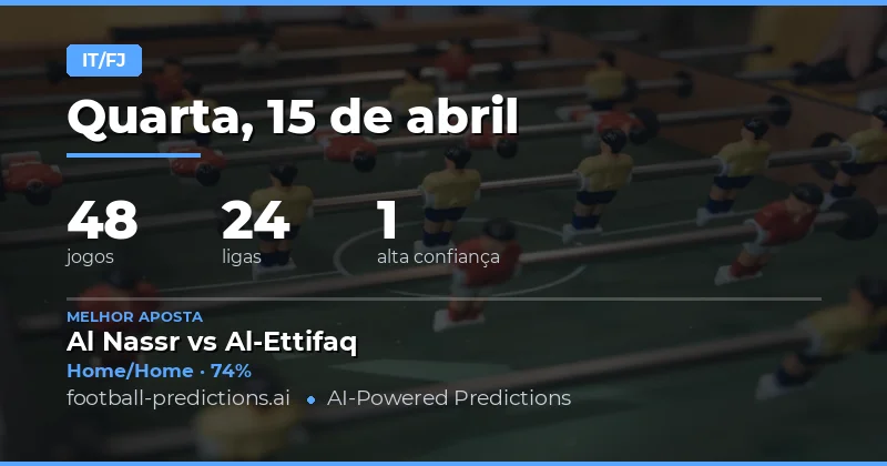 Análise Geral das Apostas HT/FT do Dia