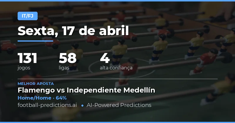 Análise Geral das Apostas HT/FT do Dia