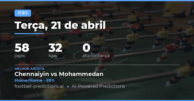 Análise Geral dos 58 Jogos do Dia