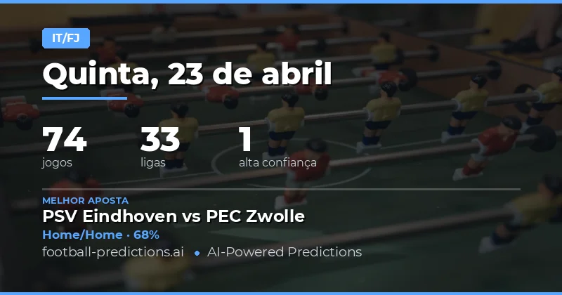 Análise Geral dos Jogo do Dia