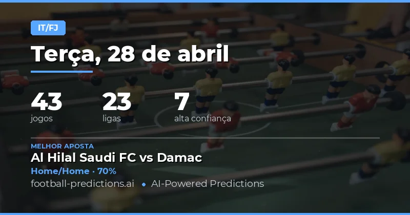 Análise Estratégica: Apostas HT/FT para 28 de Abril de 2026