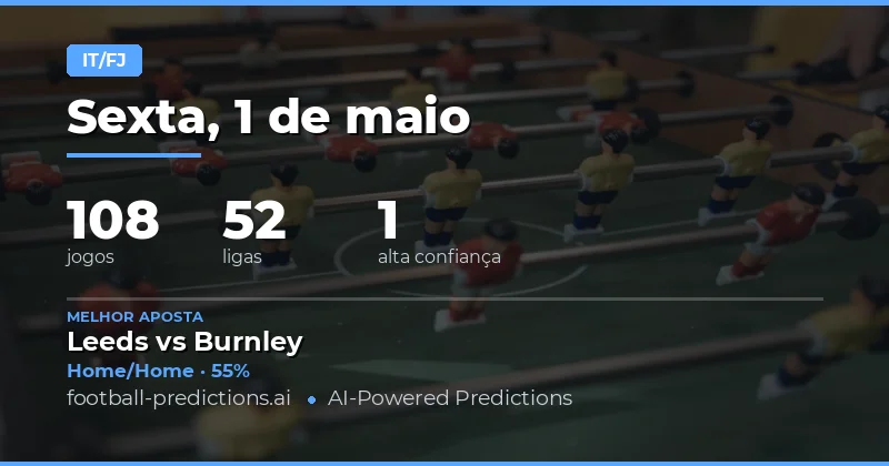 Estratégias Vencedoras para Previsões Half Time / Full Time em 1 May 2026