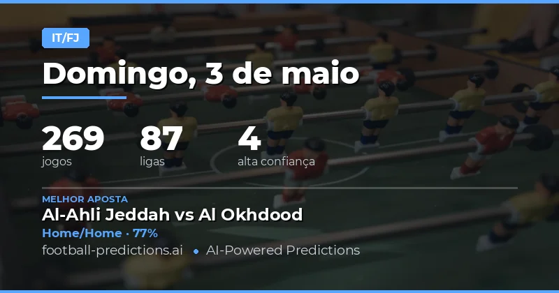 Análise Estatística das Previsões Half Time / Full Time