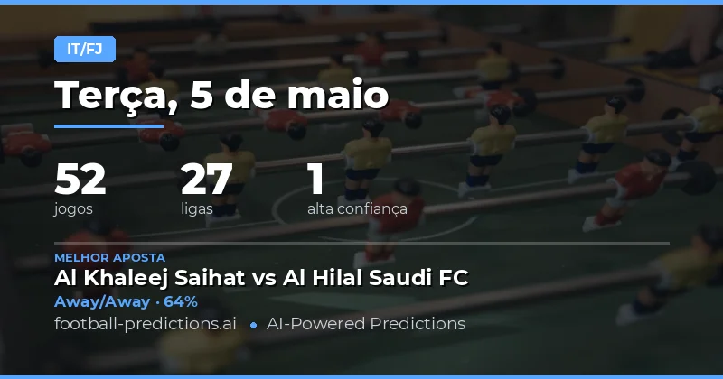 Análise Estratégica das Previsões Half Time / Full Time