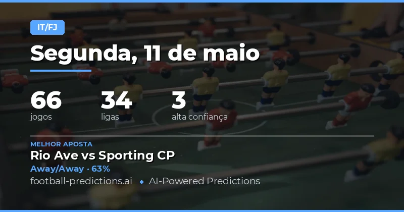 Estratégias Avançadas para Apostas Half Time / Full Time em 11 May 2026