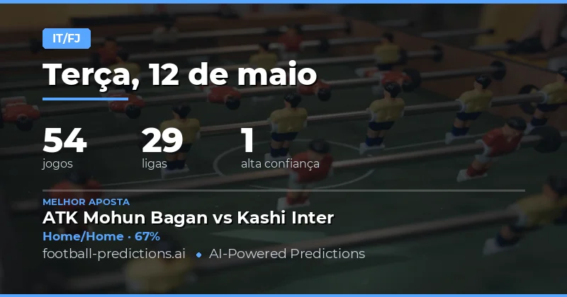 Análise Estratégica das Apostas Half Time / Full Time