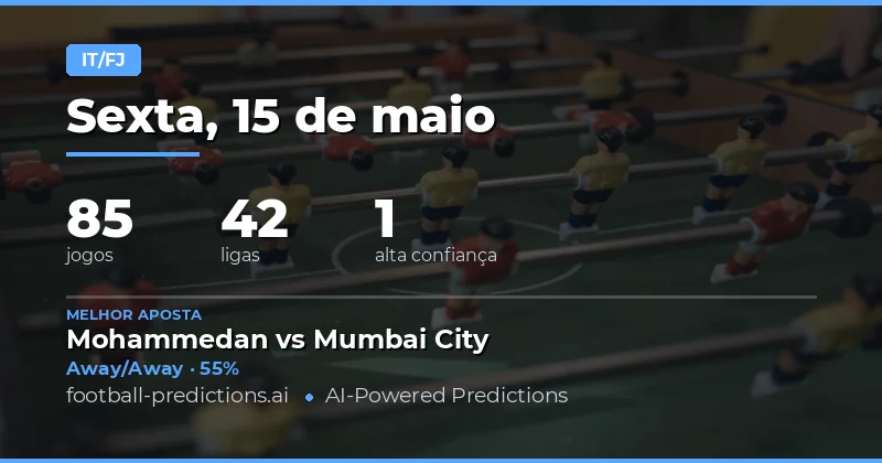 Análise Estratégica das Previsões Half Time / Full Time