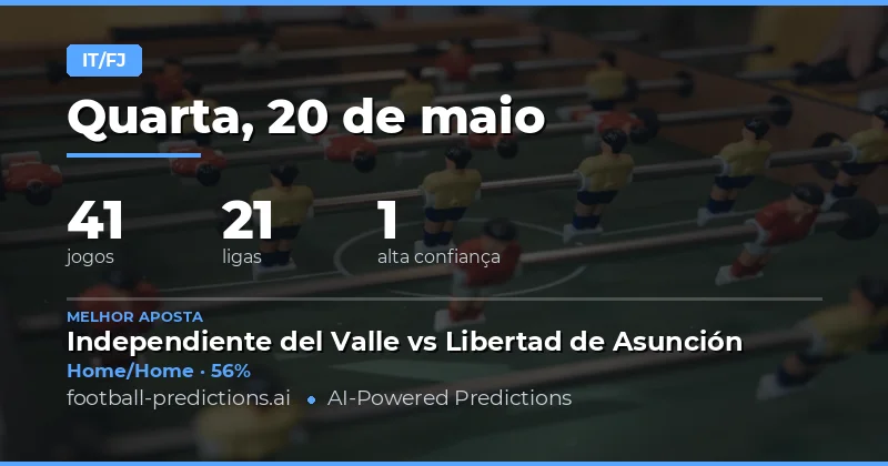 Análise Estratégica: Apostas HT/FT para 20 May 2026