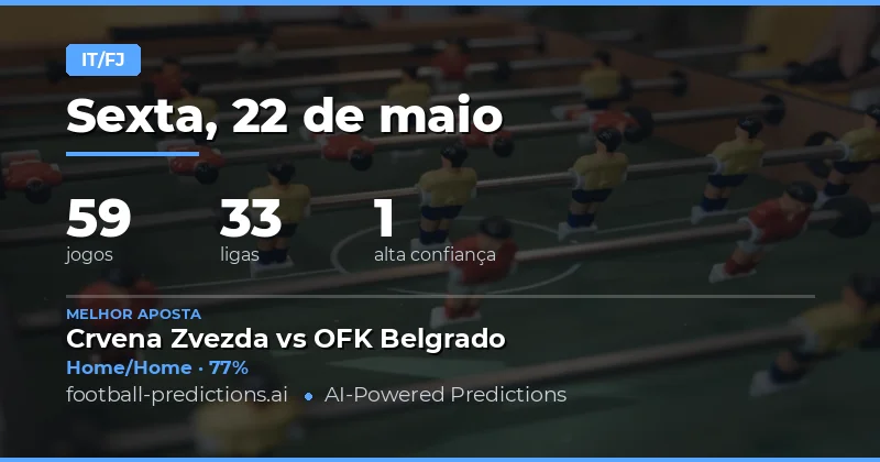 Análise Estratégica das Previsões Half Time / Full Time