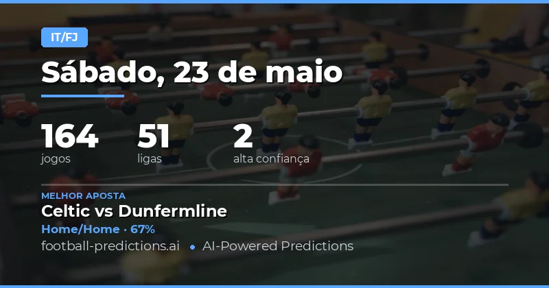 Análise Estratégica das Apostas de Meio Tempo / Final