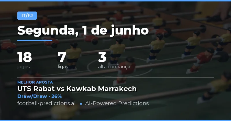 Introdução aos Prognósticos Half Time/Full Time