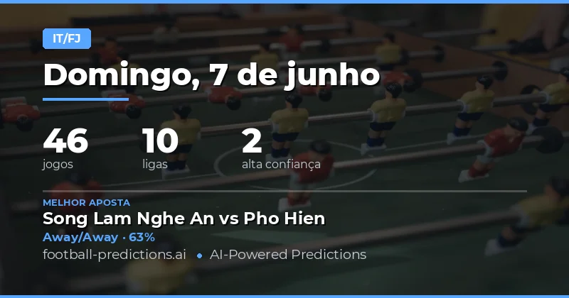 Introdução às Previsões HT/FT para Hoje