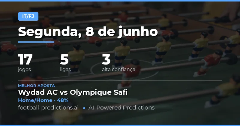 Introdução aos Palpites HT/FT de Hoje