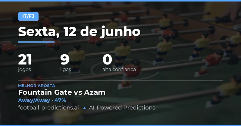 Análise HT/FT: O Que Esperar dos Jogos de Hoje