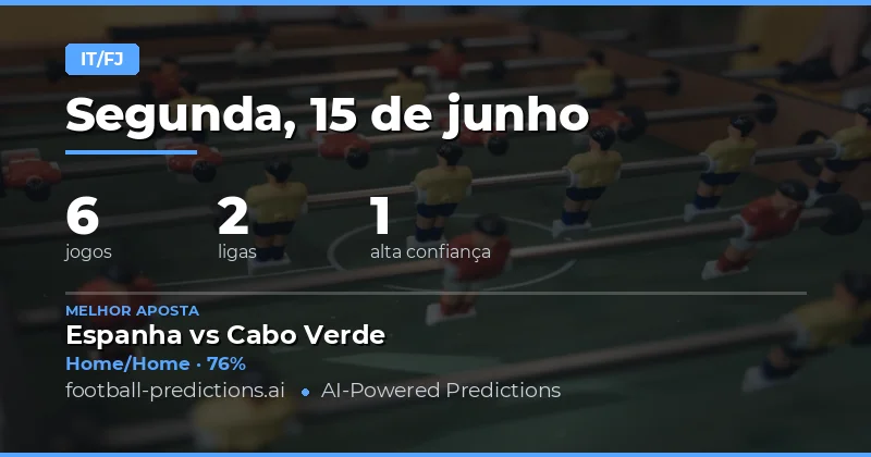 Top HT/FT Picks para 15 Jun 2026