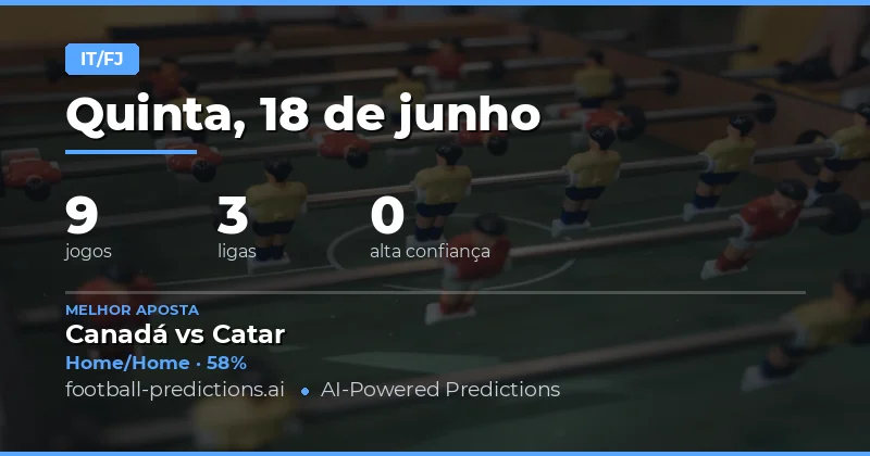 Introdução aos Prognósticos HT/FT