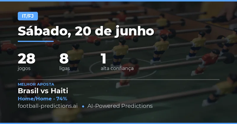 Principais Palpites HT/FT para 20 Jun 2026