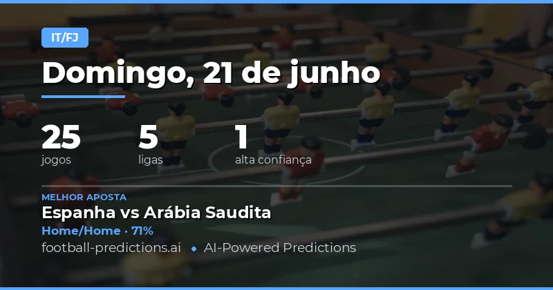 Panorama Geral do Mercado Intervalo/Tempo Completo em 21 de Junho de 2026
