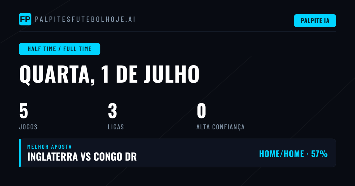 Análise HT/FT: O Mercado que Exige Visão Completa