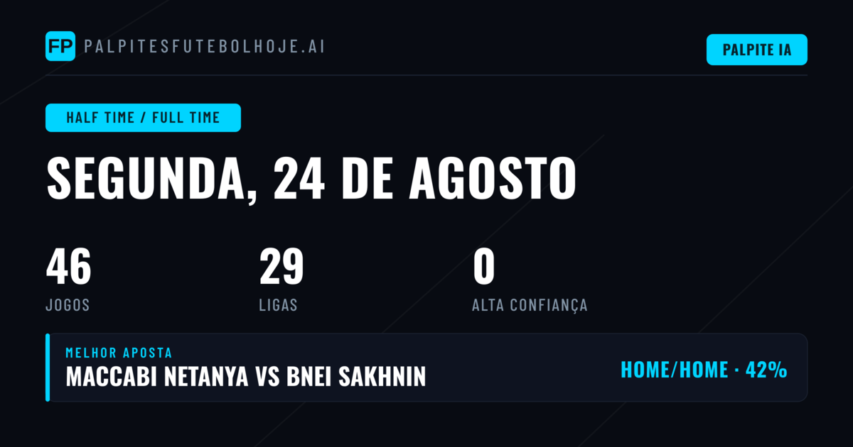 Introdução às Apostas HT/FT