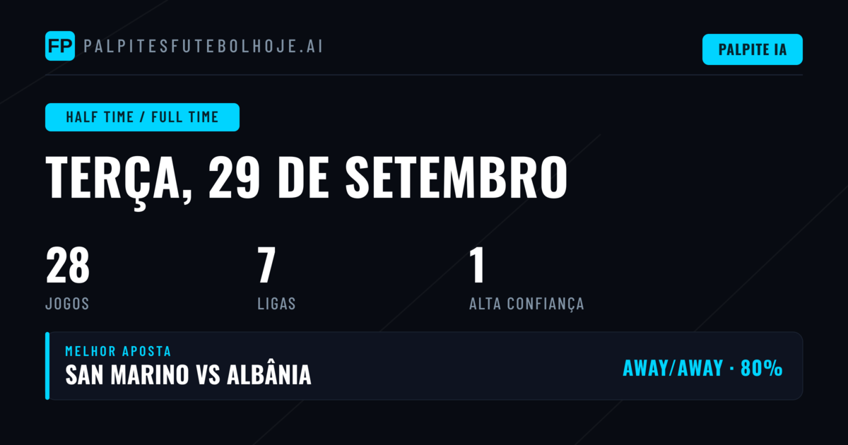 HT/FT: Previsões e Tips para