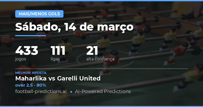 Mais/Menos gols: palpites 14 março 2026