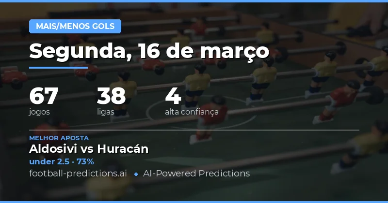 Predição de metas acima e abaixo para o dia 11 de junho de 2026 ao dia 19 de julho de 2026