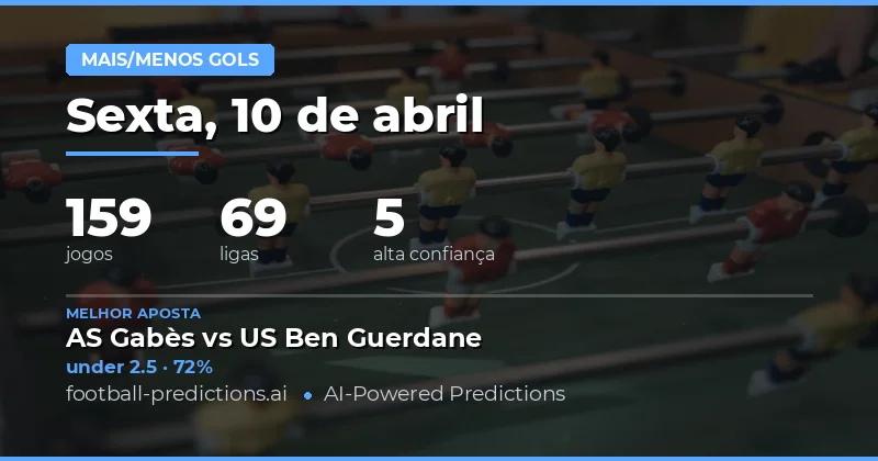 Análise de Apostas em Over/Under para 10 de Abril de 2026