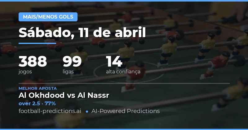 Visão Geral das Apostas em Over/Under 2.5 Gols