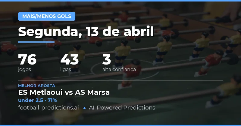 Análise Inicial das Apostas em Gols