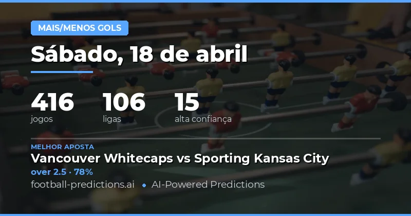 Análise Inicial das Partidas do Dia