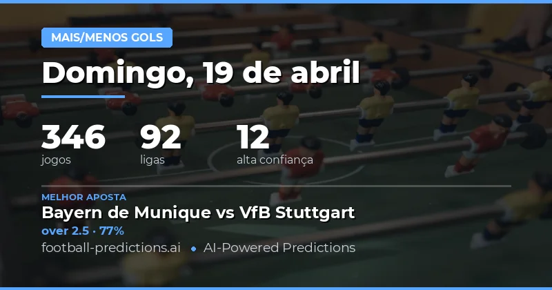 Análise Inicial das Previsões de Gols