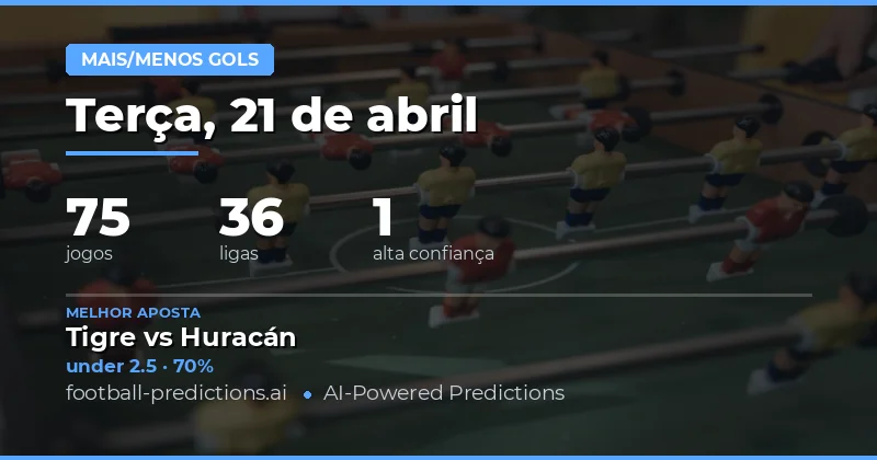 Previsão de Gols Over/Under 2.5 para o Dia 21 de Abril de 2026
