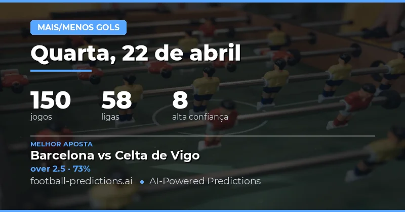 Previsão de Gols Over/Under para o Dia 22 de Abril de 2026