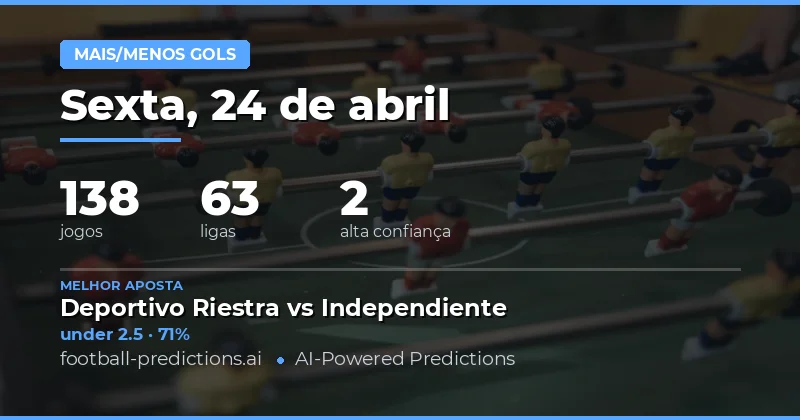 Previsões Over/Under Goals para 24 Apr 2026