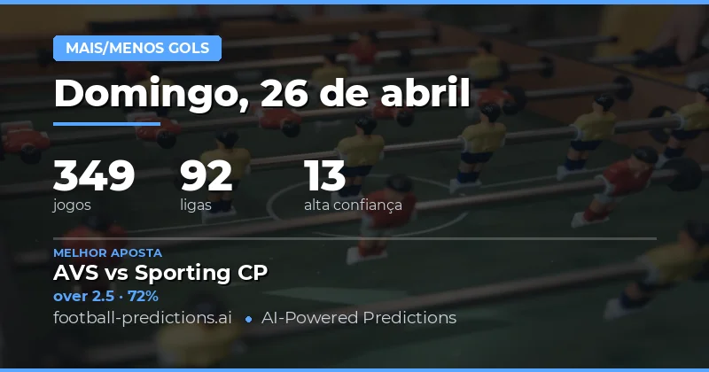 Análise Completa de Over/Under Goals para 26 Apr 2026