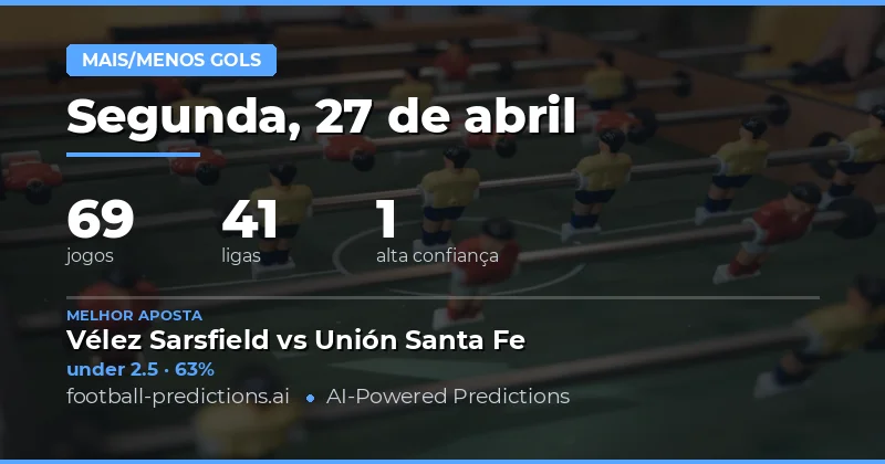 Análise das Apostas Over/Under para 27 Abr 2026