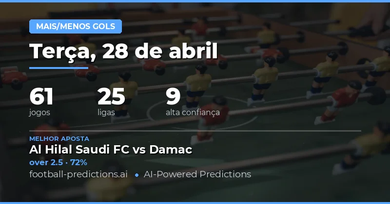 Análise de Mercado de Gols para 28 de Abril
