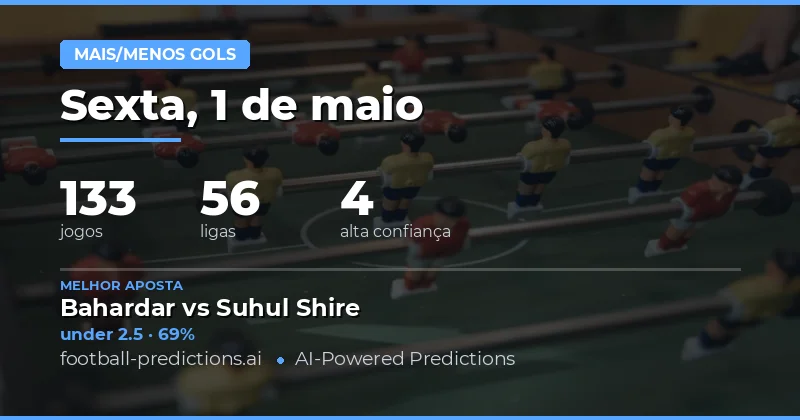 Análise Detalhada das Apostas em Gols para 1 May 2026